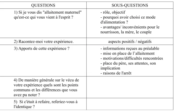 Tableau 1  : grille des entretiens de couple