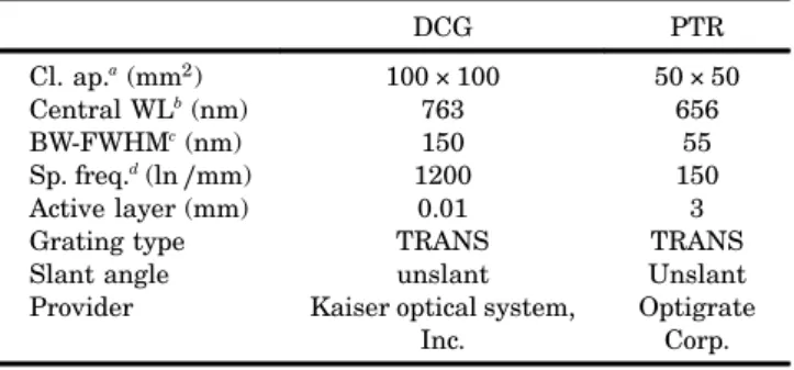 Table 1. Summary of the Characteristics of the VPH Grating Devices Tested DCG PTR Cl. ap