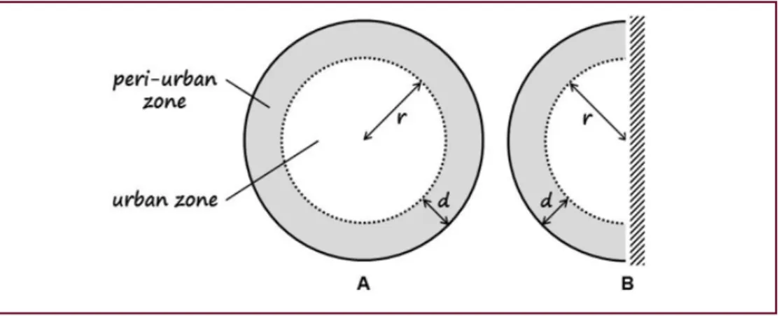 Figure 4.3. Circular models of city development. A. Circular model of city growth. B. Semicircular  model of city growth; r is the radius of the urban zone; d is the width of the peri-urban zone