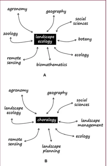 Figure 4.4. Landscape  ecology and choralogy. (A). 