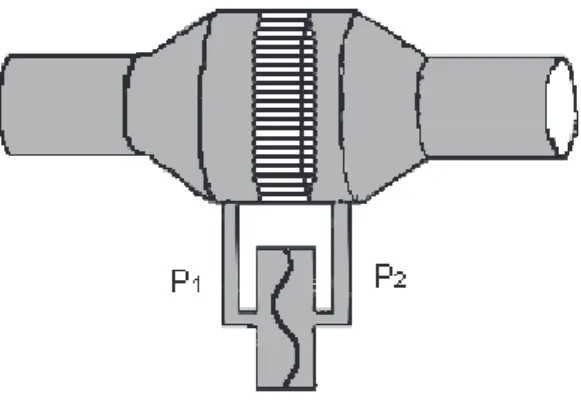 Figure 2. Pneumotachographe, schéma simplifié.  