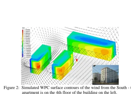 Figure 2:  Simulated WPC surface contours of the wind from the South - the  apartment is on the 4th floor of the building on the left