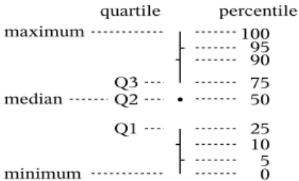 Figure 1: Quantiles key