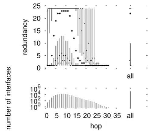 Table 1: Additional statistics for champagne