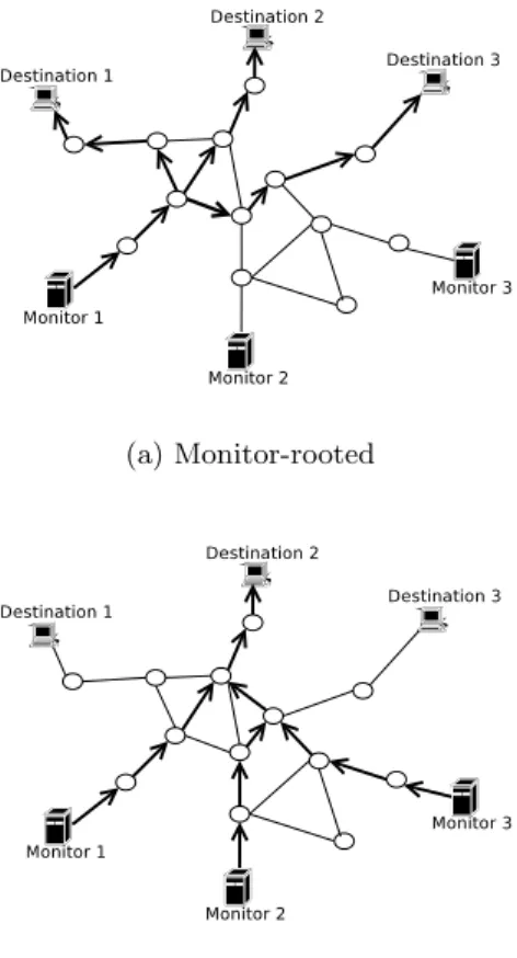 Figure 4: Tree-like routing structures