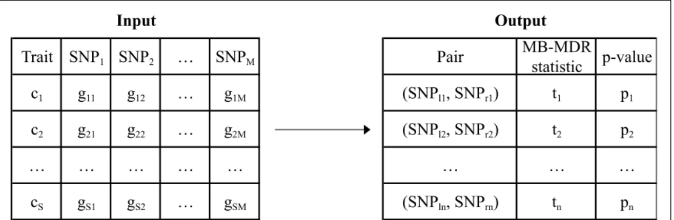 Figure 2.2 describes the input information that we have and the output that we aim to produce 1 