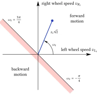 Figure 4.1 – Relations between speeds.