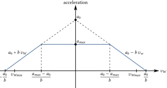 Figure 4.4 shows the typical curve for the maximal acceleration (as a function of the wheel speed v w ) of a wheel driven by a DC electrical motor