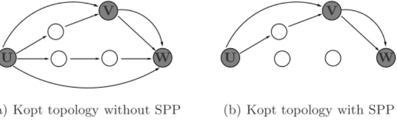 Fig. 7. Motivation for the Shortest Path Pruning. Thick arrow = overlay message, thin arrow = packet.