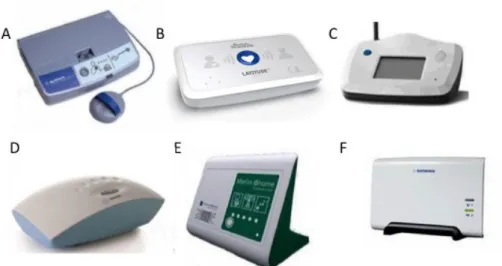 Figure 2 : Exemple de transmetteurs selon les marques :  A : Medtronic ® ,  