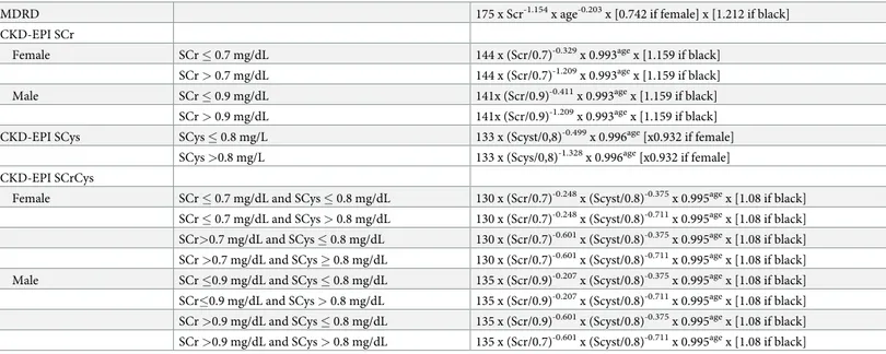 Table 1. Creatinine and cystatin C-based equations for glomerular filtration rate estimation.