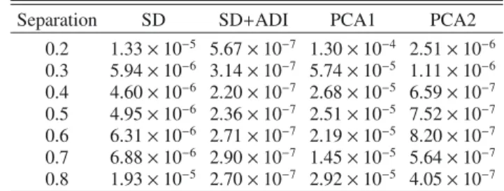 Table 2. Summary of the contrast obtained at diﬀerent separations for the IFS YJ-mode.