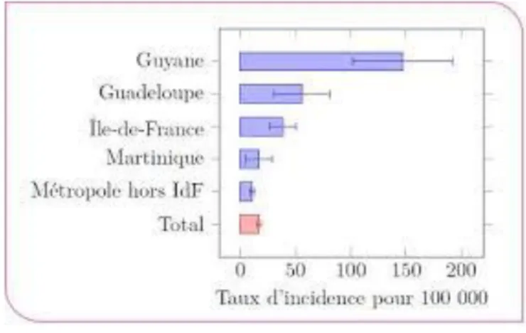Figure 1 : Taux d'incidence du VIH dans les départements français d'Amérique en 2010. 