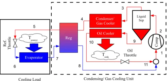 Figure 1: Flooded compression system schematic