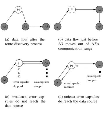 Table I summarizes the AODV and RAR control messages type and emission mode.