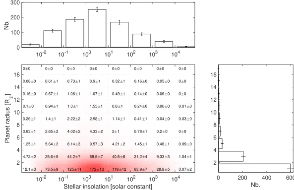 Figure 1. Mean generated P-POP population (100 trials around 326 real stars) and corresponding standard deviation.