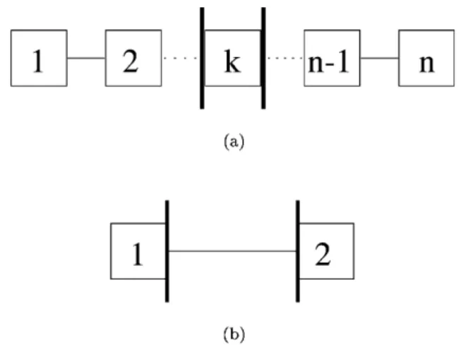 Fig. 2 shows the values of F S ð k Þ for different route length (n ) in terms of different per-hop success probabilities ( p ) and various number of periods (k ).