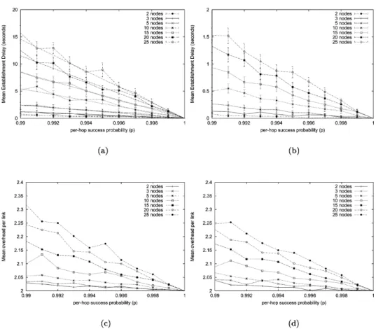 Fig. 4. MED and MOPL. (a) MED with RSVP. Simulation and theoretical (Eq. (9)) results are represented