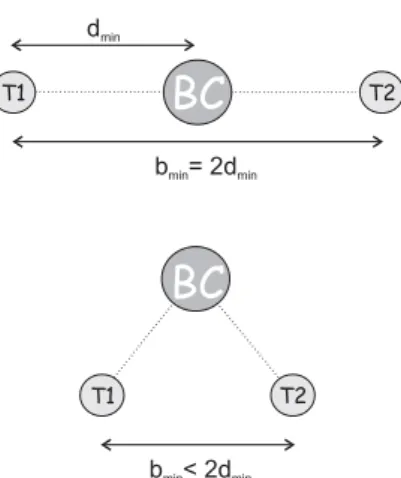Table 1. Parameters used in this study