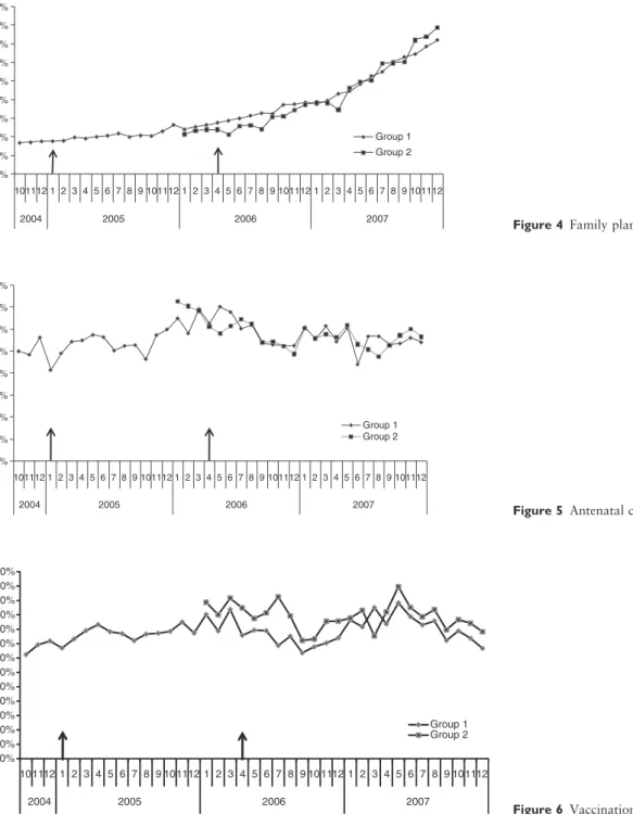 Figure 4 Family planning.