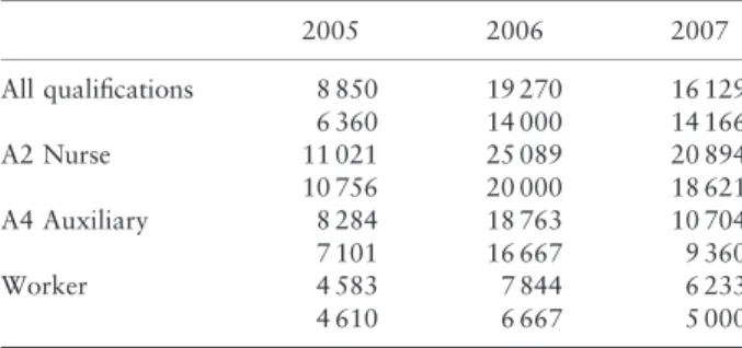 Table 2 Monthly average and median of subsidies received by the health centre (in FRW – US$1 = 555 FRW)