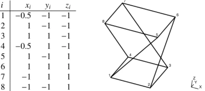 Fig. 2. Twisted hex: Location and ordering of the nodes. Note that the convention for node order the one used in the Gmsh software.