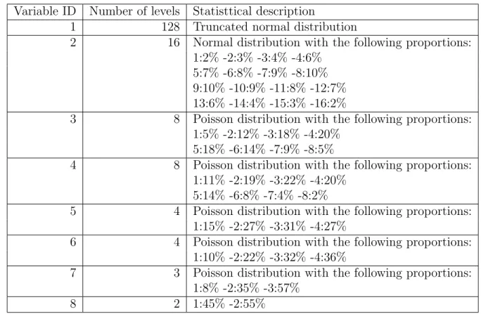 Table 1: Statistical description of the synthetic dataset