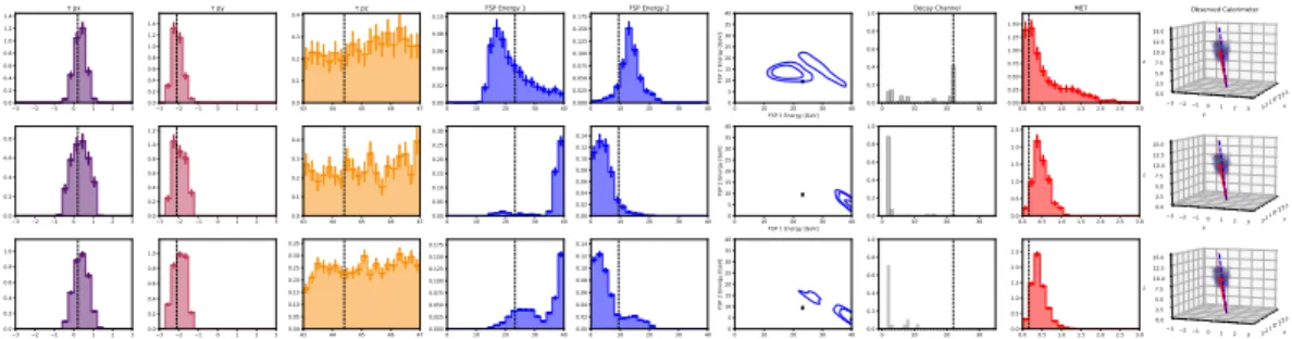 Figure 7: Steps of constructing the IC posterior for a Channel 22 GT event (last test case in Figure 2).