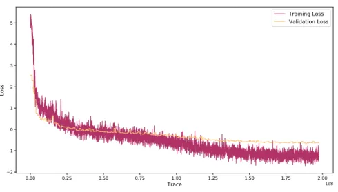 Figure 9: Training and validation losses of the IC inference NNs used for the results presented in Section 5