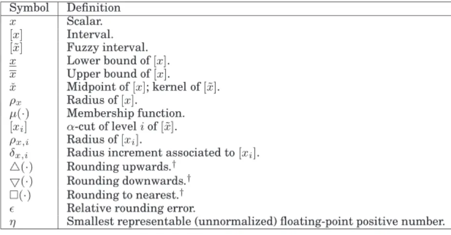 Table I. Notation for fuzzy interval arithmetic and rounding Symbol Definition x Scalar