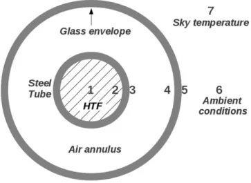 Fig. 3. Heat transfer in the absorber.