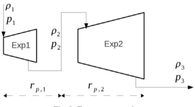Fig. 5. Two-stage expander.