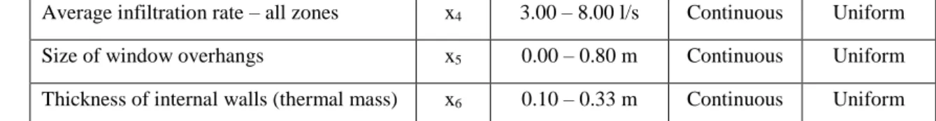 Figure 2: Details of the selected building and the apartment (test A)  3.2.3 Test B: energy model of an air-conditioned detached house 