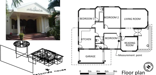 Figure 3: Details of the selected detached house and its 3D EnergyPlus model (test B) In this SA test, we intentionally selected 6 passive design parameters (see Table 2 - in  random order) which were nearly consistent with those of the apartment, but thei