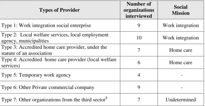Table 2: Multi-criteria grid to evaluate performance of the service voucher scheme  Outputs  Number of users, vouchers and created jobs 