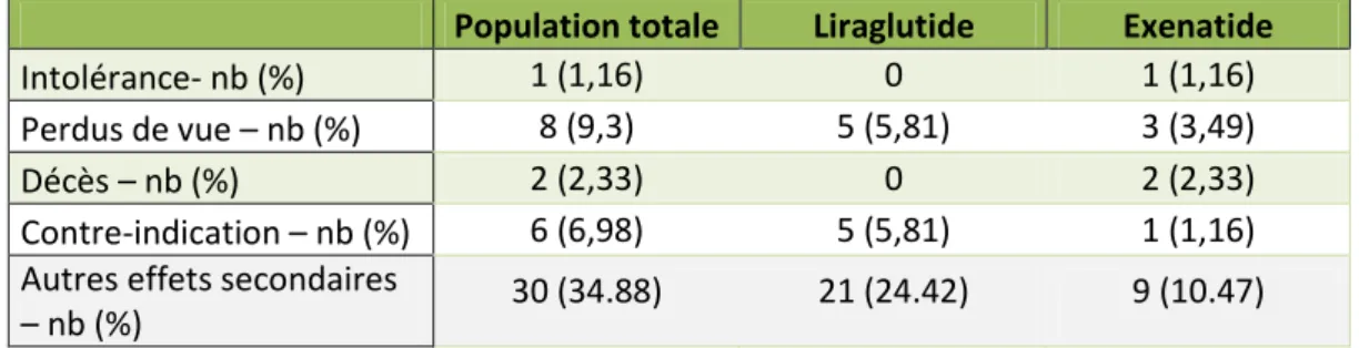 Tableau 3  % exprimés en % de la population totale 