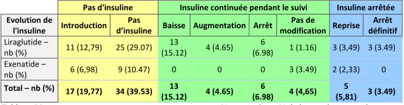 Tableau 20  % exprimés en % de la population totale 