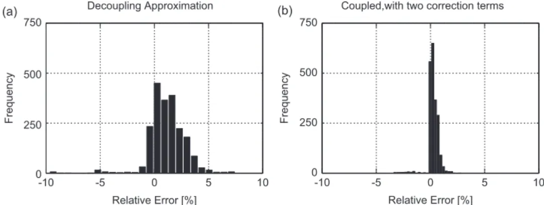 Fig. 7. Histograms of the relative error on bending moments for approximations based on (a) R ðq d Þ and (b) R ðq c 2 Þ 