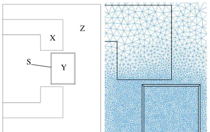 Figure 1: Geometry of the c-core and detail of the mesh in the airgap.