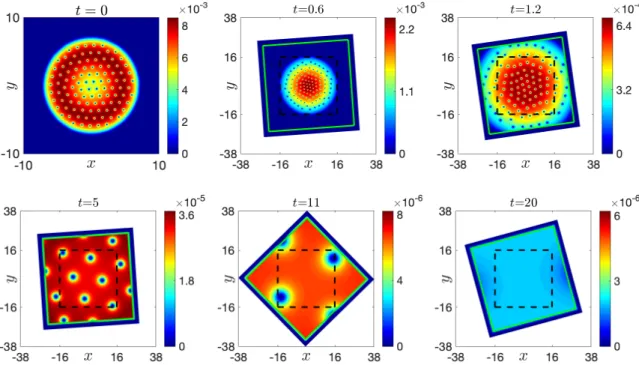 Figure 5.8: Contour plots of |ψ(x, t)| 2 at different times for example 5.1 for ω = 2.5
