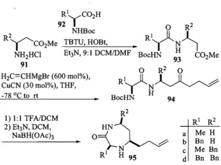 Table 2.1  Yields of isolated product in the synthesis of 95. 