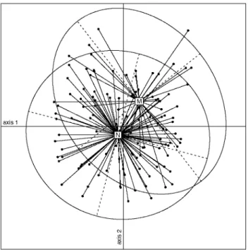 Fig. 1 Scatterplot of respondents along the first two components of the MCA using responses to Q1 and Q2