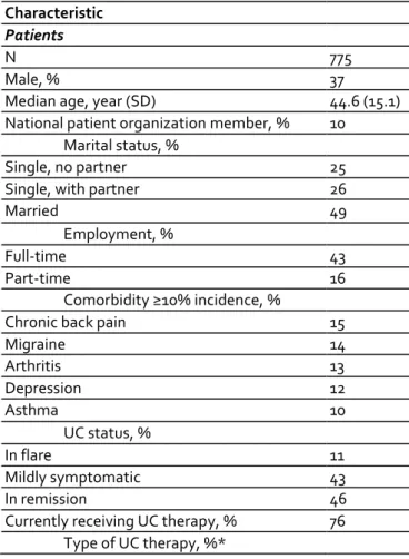 Table 1 Demographic and baseline characteristics of patients and HCPs 