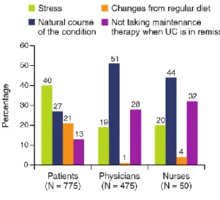 Table 2 Necessary personal requirements of remission, as selected by physicians and nurses Remission requirements (%) Physicians Nurses