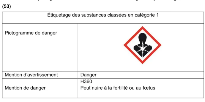 Tableau 1 : Étiquetage des substances classées en catégorie 1 par le règlement CLP  (53) 