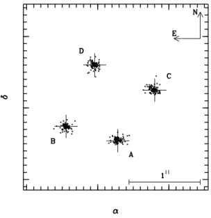 Table 2. Average relative positions of the B , C and D lensed components with respect to A , as derived from the multiple tting of 4 free PSFs applied to a set of the 80 best ESO and NOT observations Comp