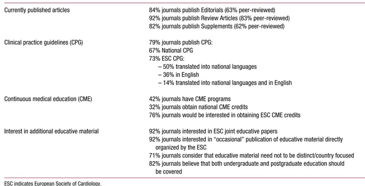 TABLE 2. Questionnaire on Education Issues: ESC National Society Cardiovascular Journals  Currently published articles  84% journals publish Editorials (63% peer-reviewed)