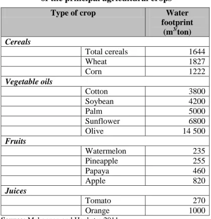 Table 4. Average global water footprint for some  of the principal agricultural crops  