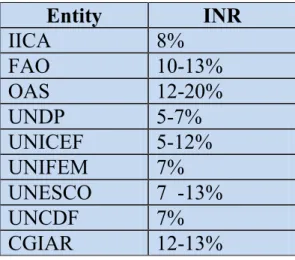 Table 4:  Institutional Net Rate or Indirect Cost Rates Established by  the Entities Reviewed 8