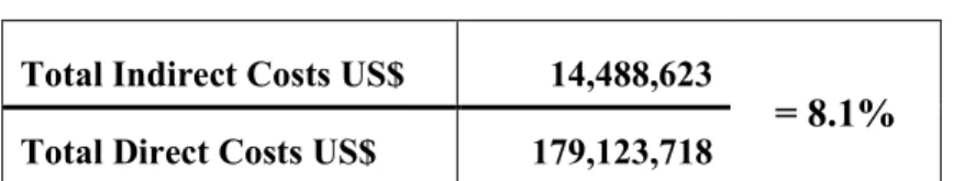 Table 3 shows this calculation in detail, based on the audited 2011 financial data. 